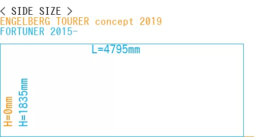 #ENGELBERG TOURER concept 2019 + FORTUNER 2015-